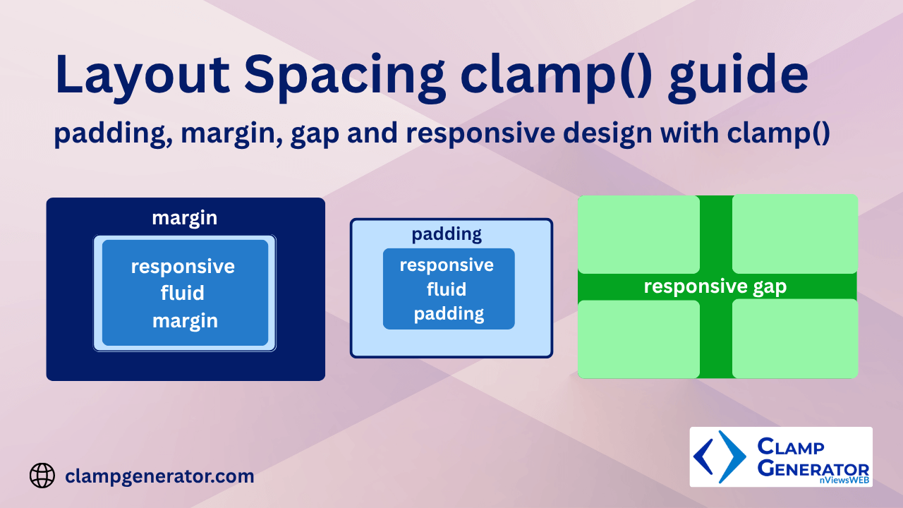 CSS layout spacing properties Padding, Margin, Gap with clamp for Responsive Fluid design html container and blocks image with different colors to highlight padding, margin, row gap, colum gap and represent clamp and responsive design