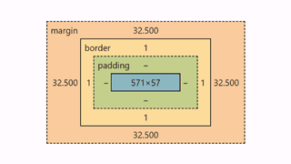 Screenshot of computed elements design to represent margin by the chrome browser dev tools